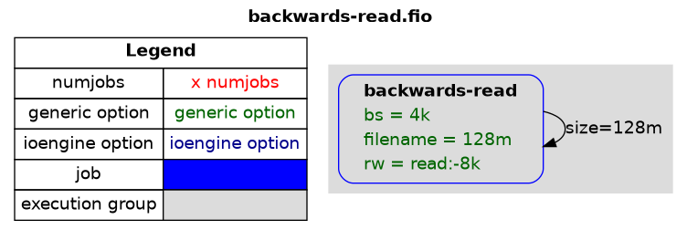 examples/backwards-read.png
