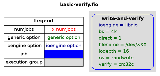 examples/basic-verify.png
