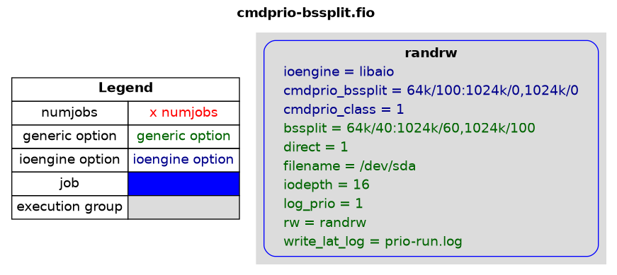 examples/cmdprio-bssplit.png