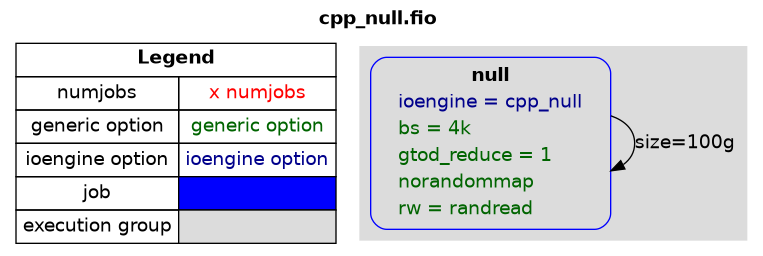 examples/cpp_null.png