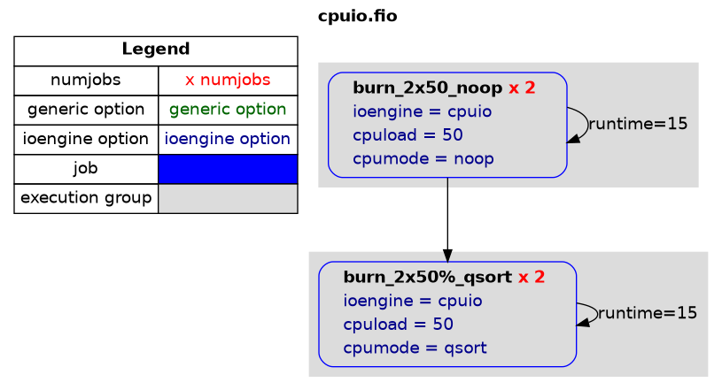 examples/cpuio.png