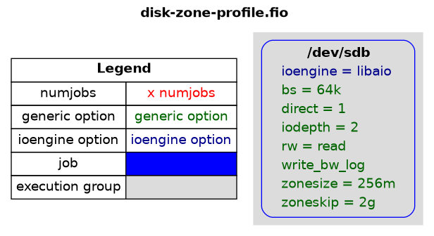 examples/disk-zone-profile.png