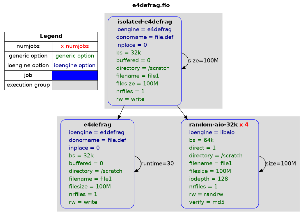 examples/e4defrag.png
