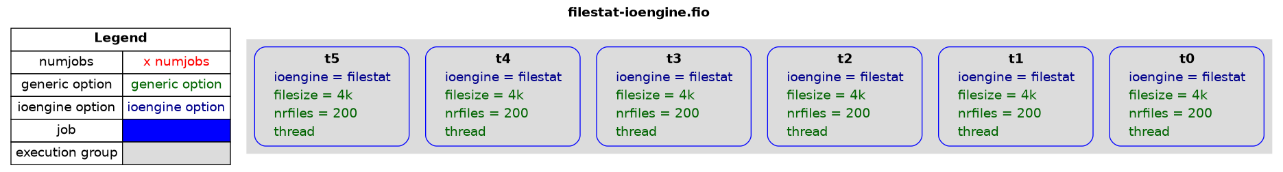 examples/filestat-ioengine.png