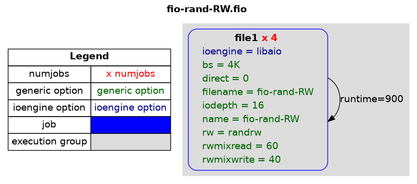 examples/fio-rand-RW.png