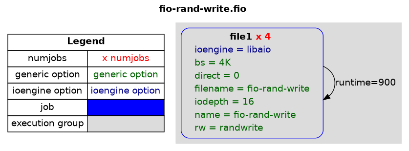 examples/fio-rand-write.png