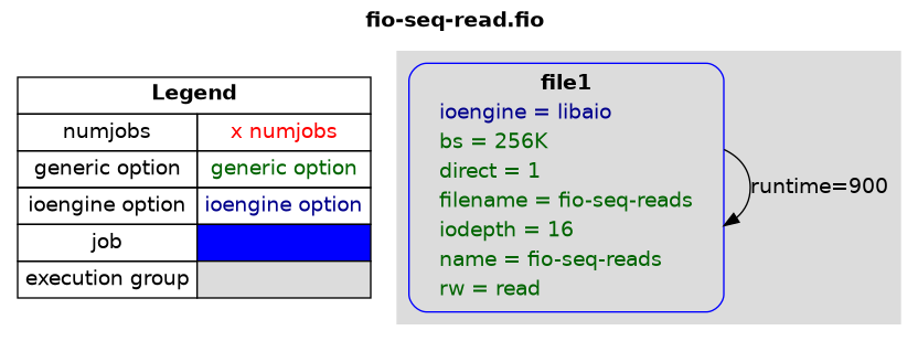 examples/fio-seq-read.png