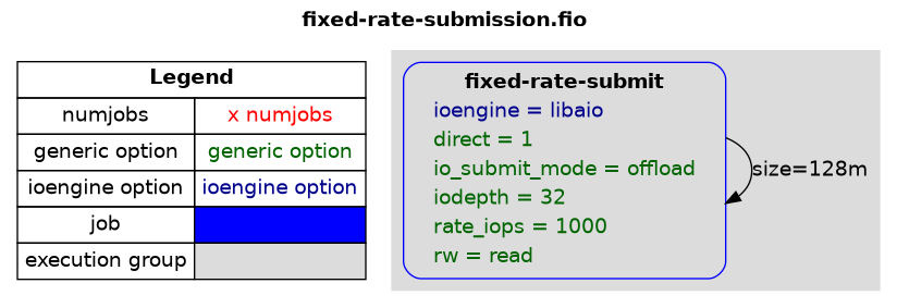 examples/fixed-rate-submission.png