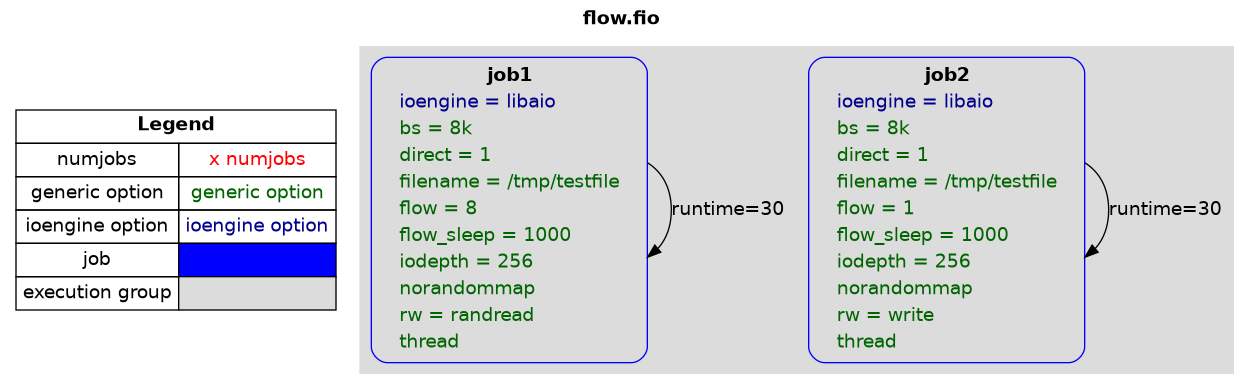 examples/flow.png