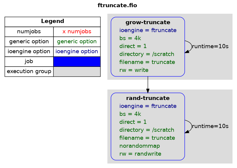 examples/ftruncate.png
