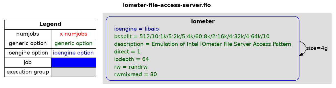 examples/iometer-file-access-server.png