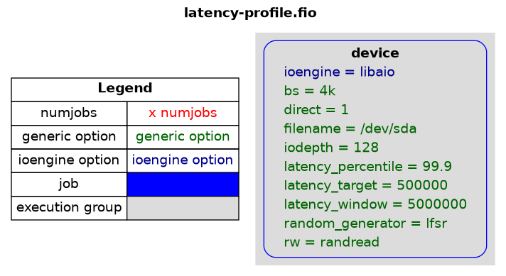 examples/latency-profile.png