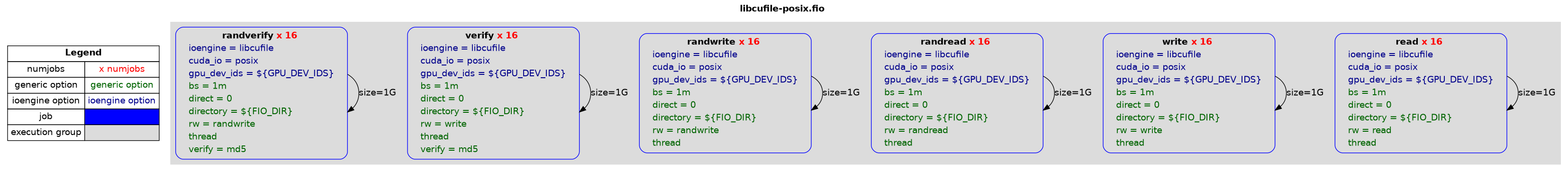 examples/libcufile-posix.png