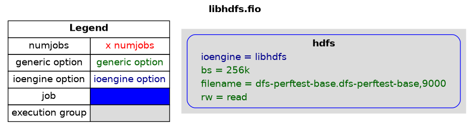 examples/libhdfs.png