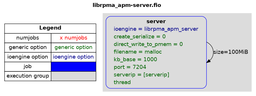 examples/librpma_apm-server.png