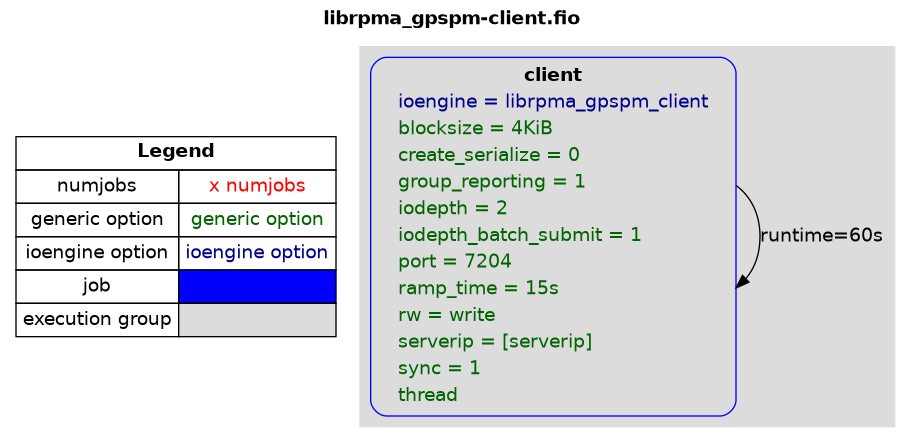 examples/librpma_gpspm-client.png