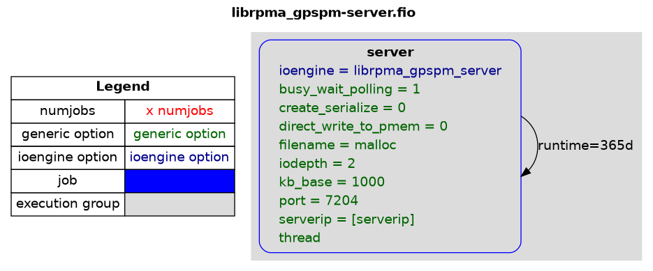 examples/librpma_gpspm-server.png