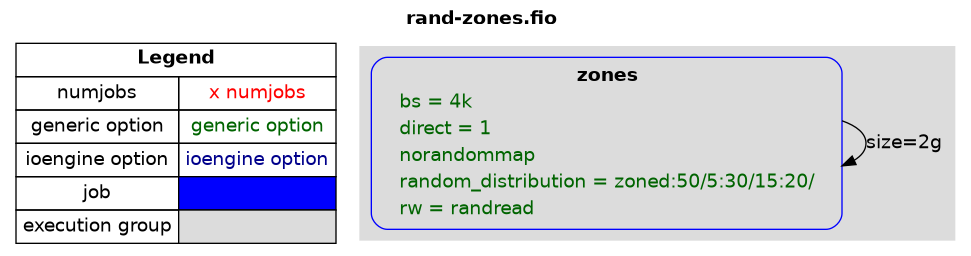 examples/rand-zones.png