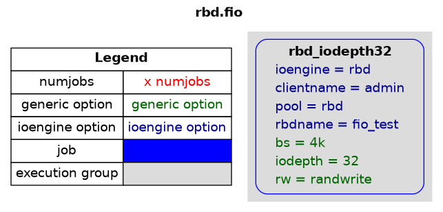 examples/rbd.png