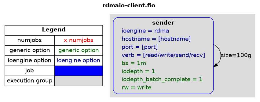 examples/rdmaio-client.png