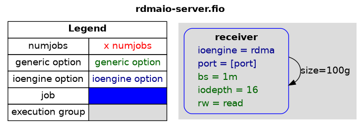 examples/rdmaio-server.png