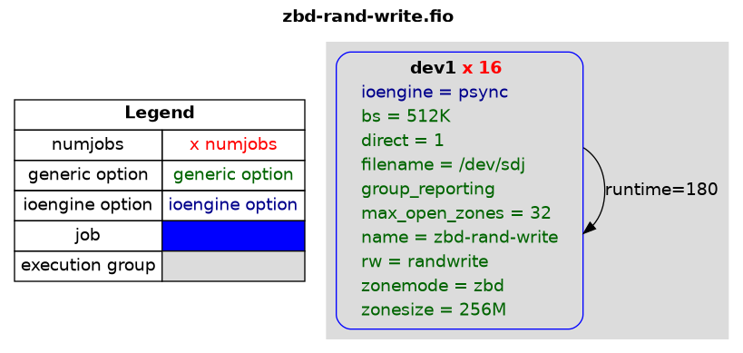 examples/zbd-rand-write.png