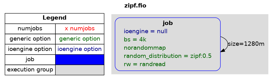 examples/zipf.png