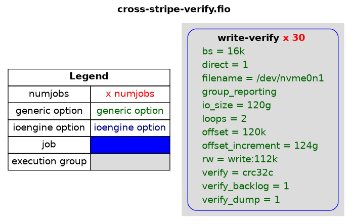 examples/cross-stripe-verify.png