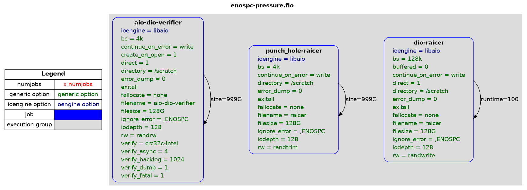 examples/enospc-pressure.png