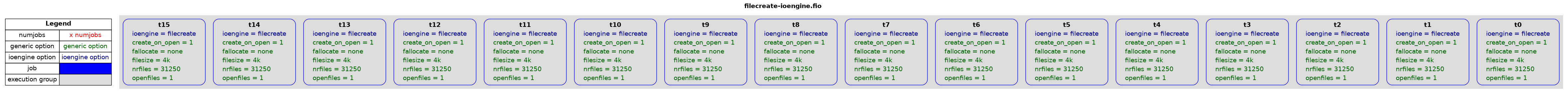 examples/filecreate-ioengine.png