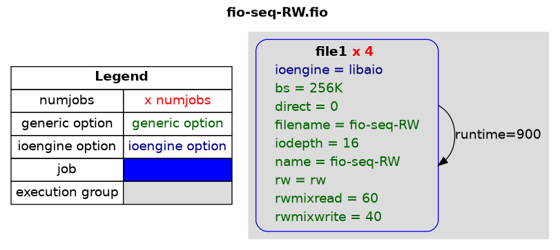 examples/fio-seq-RW.png