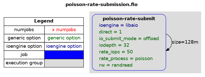 examples/poisson-rate-submission.png