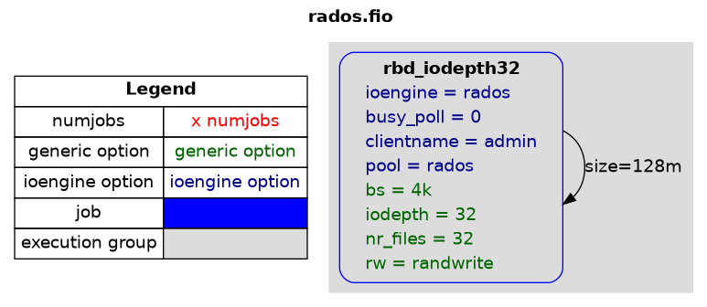 examples/rados.png