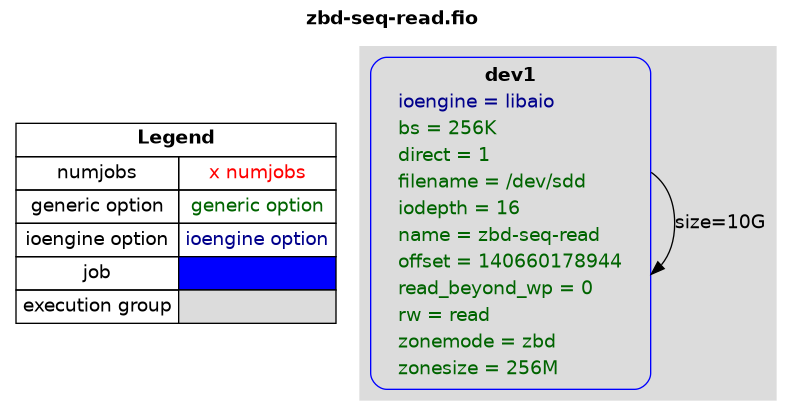 examples/zbd-seq-read.png